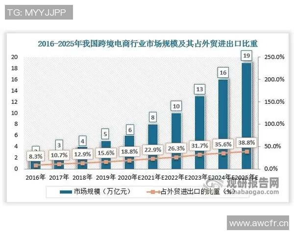 全球贸易新机遇：探索国际市场变化与跨境电商发展趋势